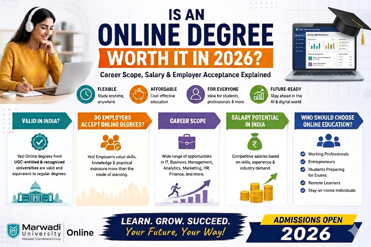 Infographic explaining whether an online degree is worth it in 2026, covering career scope, salary potential, employer acceptance, UGC validity in India, and benefits of flexible online education by Marwadi University Online.