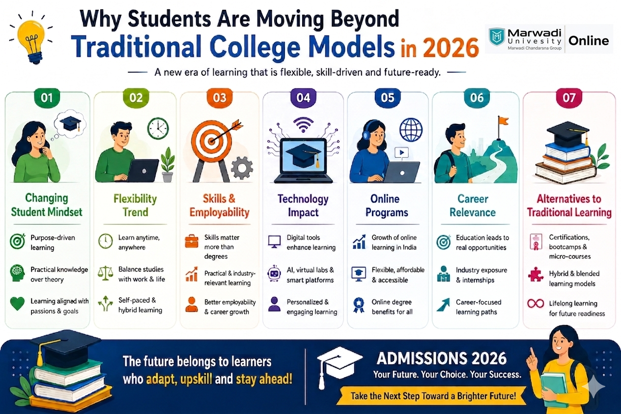Why students are moving beyond traditional college models in 2026 with flexible, skill-driven, technology-enabled online education trends