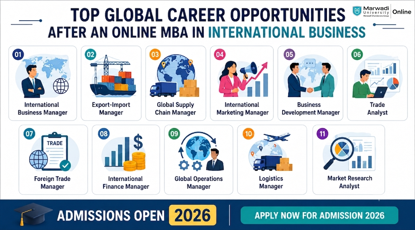 Students pursuing an Online MBA in International Business at Marwadi University Online for global career opportunities in 2026.