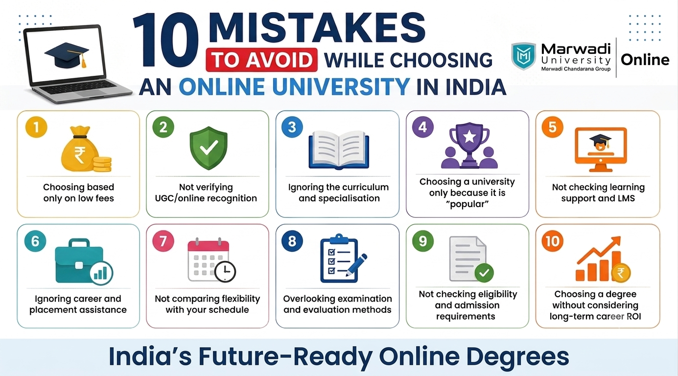 How to Choose an Online University in India