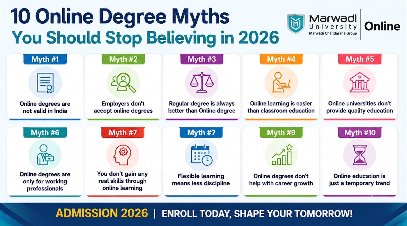 Infographic highlighting 10 common online degree myths, including degree validity, employer acceptance, quality of education, career growth, and online learning misconceptions.