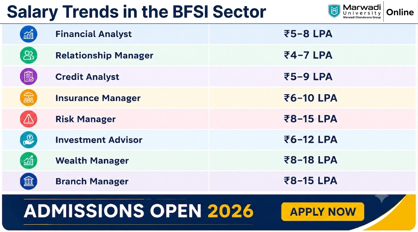 Online MBA in Banking and Insurance: Career Scope, Salary, Skills & Future Opportunities in 2026