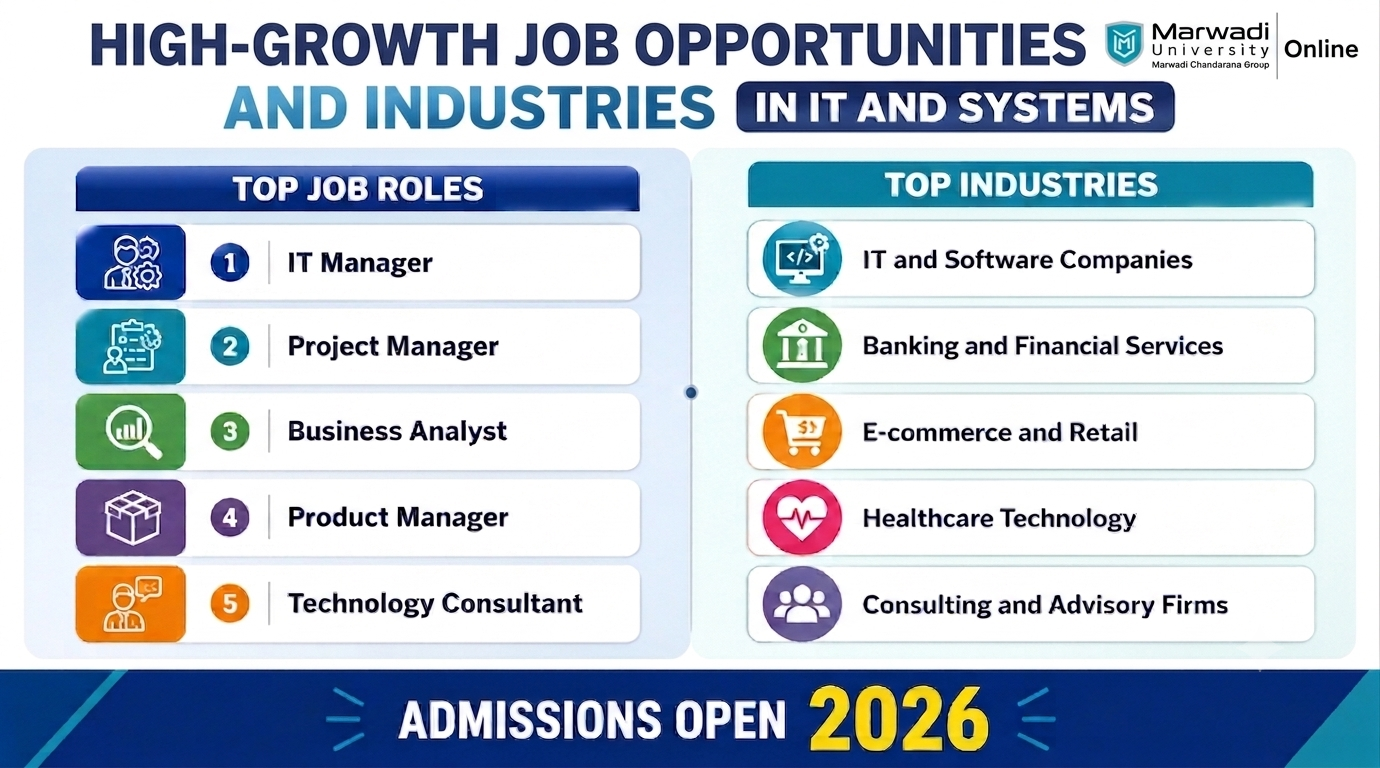 Future-Proof Your Career with an Online MBA in IT and Systems: AI, Leadership & High-Growth Opportunities in 2026 