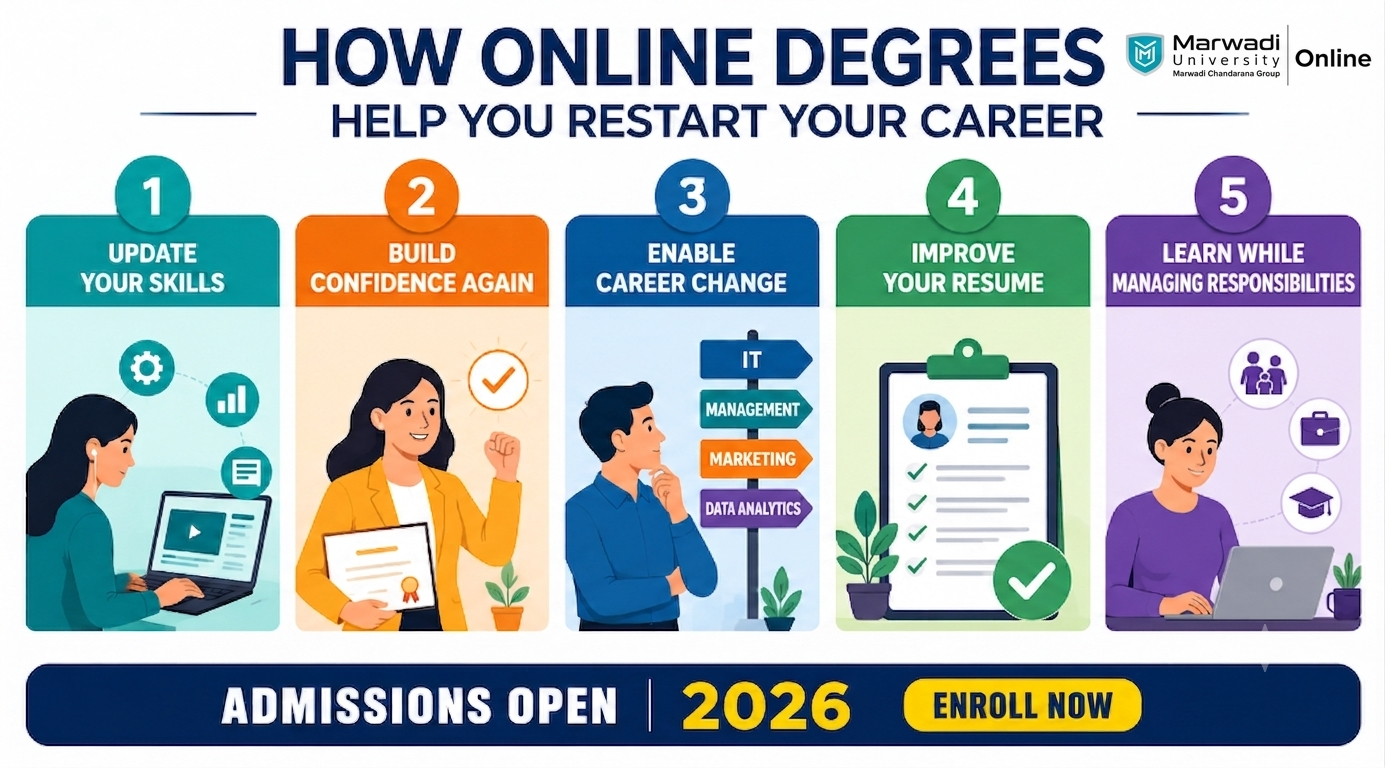 Restart Career After Break: Career Break to Career Comeback with Online Degrees in 2026 