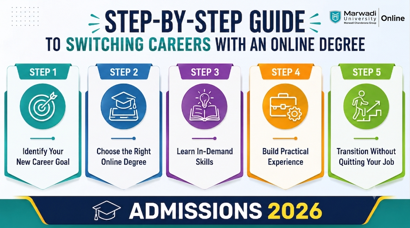 How to Switch Careers with an Online Degree in 2026: A Step-by-Step Guide to Start Fresh