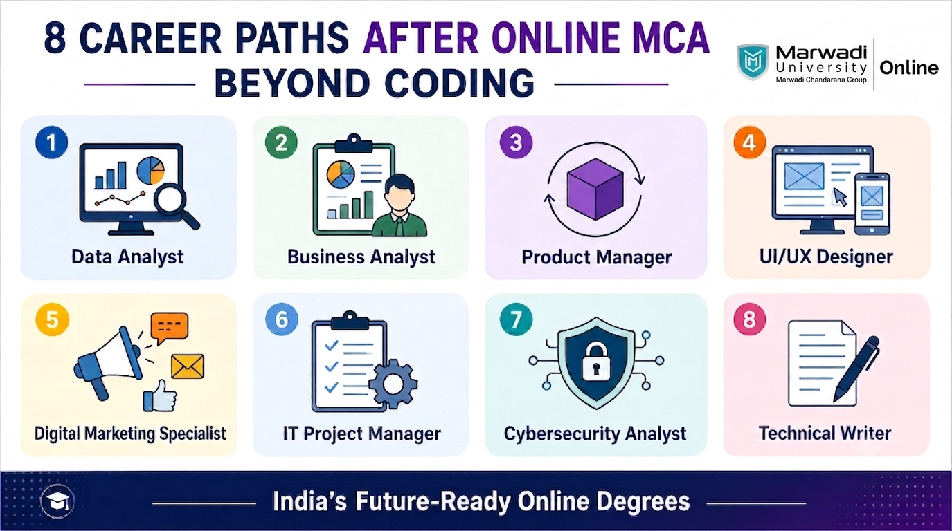 8 career paths after Online MCA beyond coding in 2026