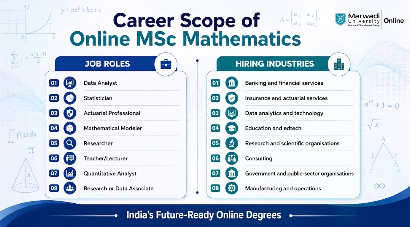 Online MSc Mathematics: Is It a Smart Career Choice in 2026?