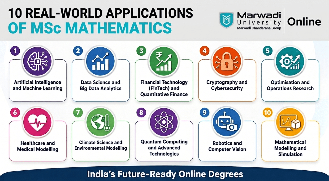 MSc Mathematics Career Scope: 10 Real-World Applications