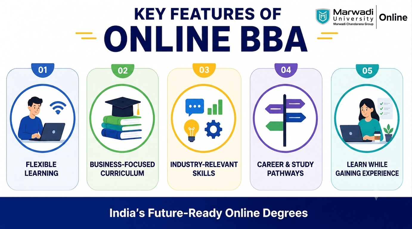 Is Online BBA Worth It in 2026? Career Scope, Jobs, Salary, & Skills